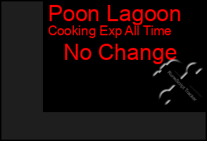 Total Graph of Poon Lagoon