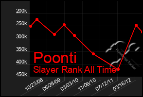 Total Graph of Poonti