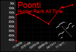 Total Graph of Poonti