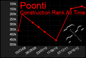 Total Graph of Poonti