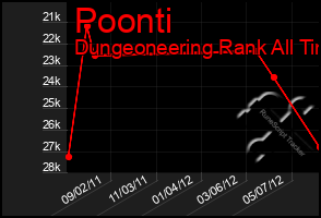 Total Graph of Poonti