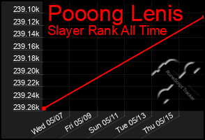 Total Graph of Pooong Lenis