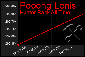 Total Graph of Pooong Lenis
