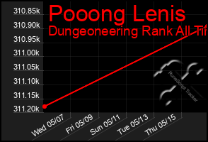 Total Graph of Pooong Lenis
