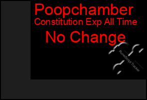 Total Graph of Poopchamber