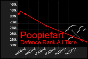 Total Graph of Poopiefart