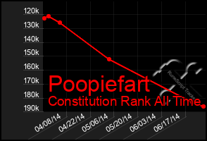 Total Graph of Poopiefart