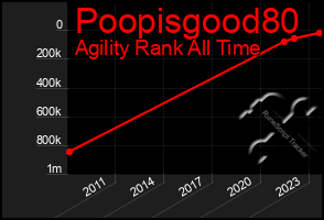 Total Graph of Poopisgood80