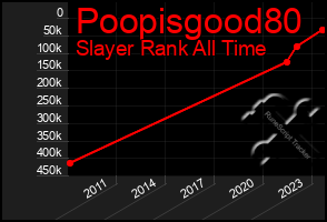 Total Graph of Poopisgood80