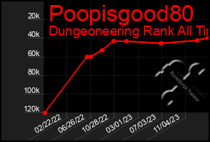 Total Graph of Poopisgood80