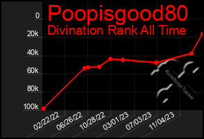 Total Graph of Poopisgood80