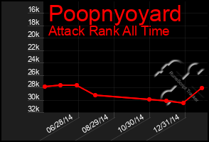 Total Graph of Poopnyoyard