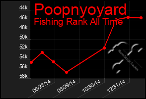 Total Graph of Poopnyoyard