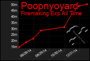 Total Graph of Poopnyoyard