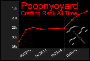 Total Graph of Poopnyoyard