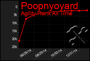 Total Graph of Poopnyoyard