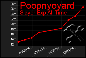 Total Graph of Poopnyoyard