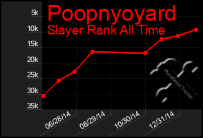 Total Graph of Poopnyoyard