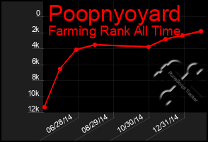 Total Graph of Poopnyoyard