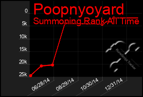 Total Graph of Poopnyoyard