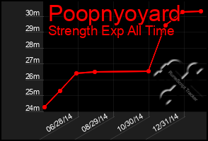 Total Graph of Poopnyoyard