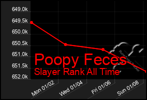 Total Graph of Poopy Feces