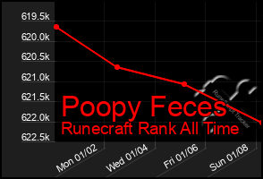 Total Graph of Poopy Feces