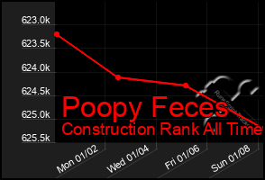 Total Graph of Poopy Feces