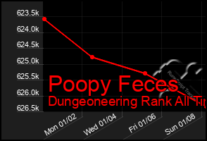 Total Graph of Poopy Feces