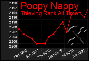 Total Graph of Poopy Nappy