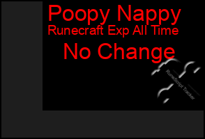 Total Graph of Poopy Nappy