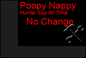 Total Graph of Poopy Nappy