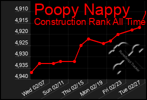 Total Graph of Poopy Nappy