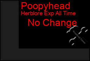 Total Graph of Poopyhead