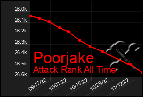 Total Graph of Poorjake