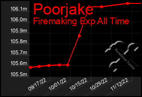 Total Graph of Poorjake