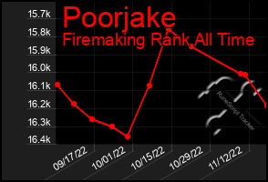 Total Graph of Poorjake