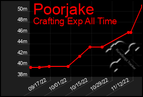 Total Graph of Poorjake