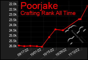 Total Graph of Poorjake