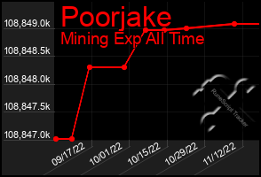 Total Graph of Poorjake