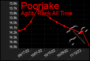 Total Graph of Poorjake