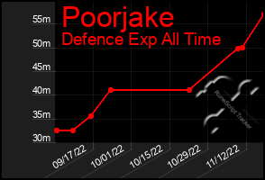 Total Graph of Poorjake