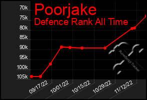 Total Graph of Poorjake