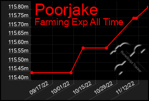 Total Graph of Poorjake