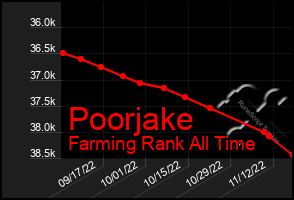 Total Graph of Poorjake