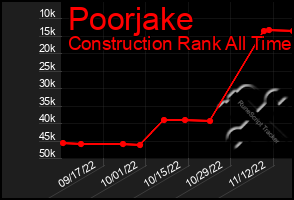 Total Graph of Poorjake