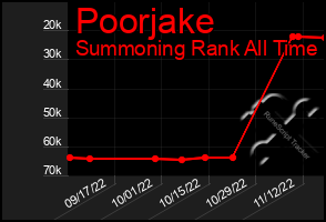 Total Graph of Poorjake