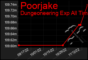 Total Graph of Poorjake