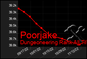 Total Graph of Poorjake