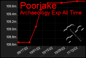 Total Graph of Poorjake